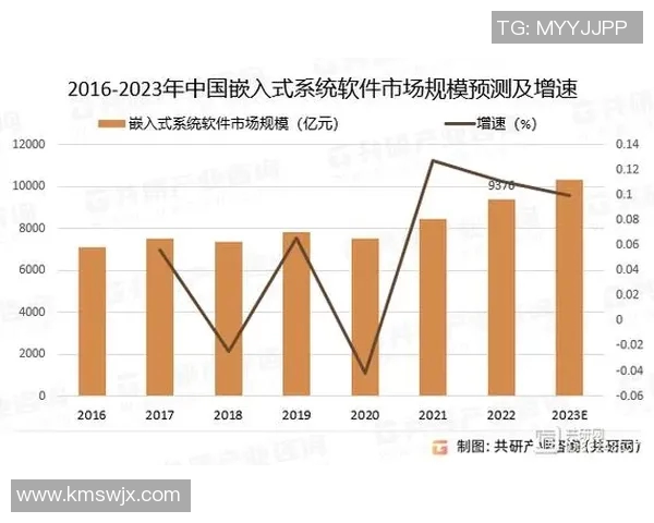 深入探讨vs2010指数对软件开发效率与质量的影响及其未来发展趋势分析