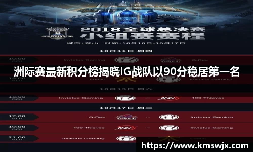 洲际赛最新积分榜揭晓IG战队以90分稳居第一名