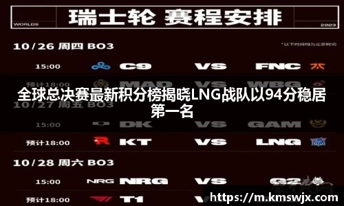全球总决赛最新积分榜揭晓LNG战队以94分稳居第一名