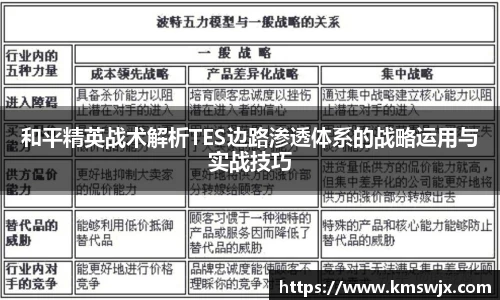 和平精英战术解析TES边路渗透体系的战略运用与实战技巧