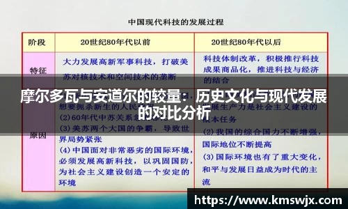 摩尔多瓦与安道尔的较量：历史文化与现代发展的对比分析