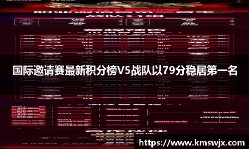 国际邀请赛最新积分榜V5战队以79分稳居第一名